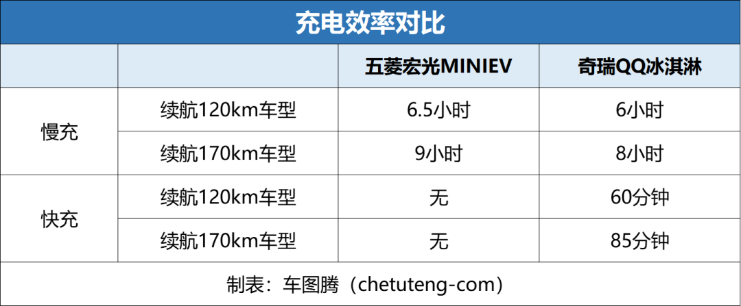 五菱宏光mini详细参数(迷你车型的车到底该怎么选择)