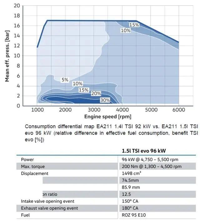 动力總成工程师帶你深入了解EA211-大众奧迪1.2T、1.4T、1.5L