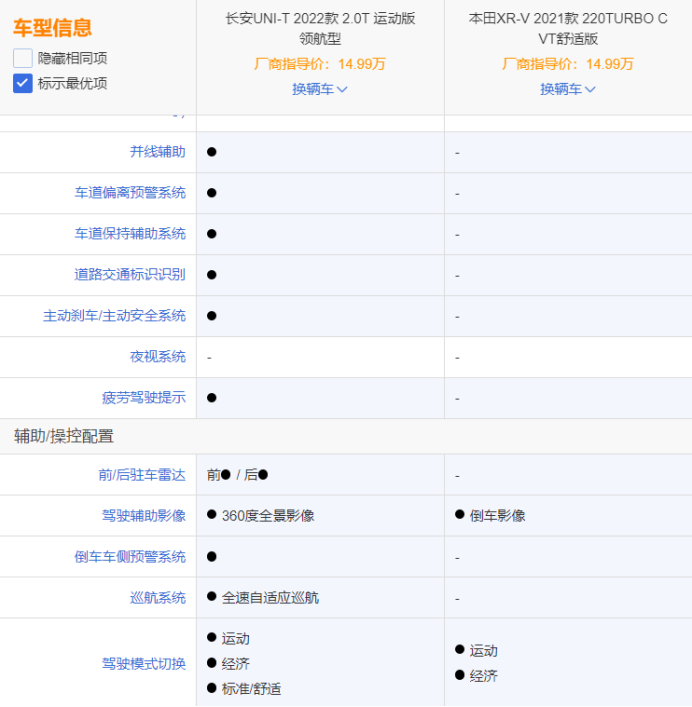 2.0T的快乐你想象不到，UNI-T带来快乐你却能够得到