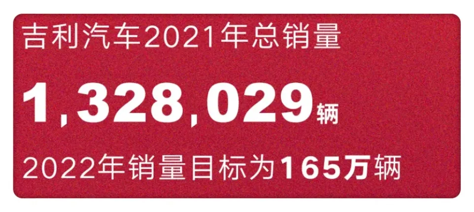吉利2021年销量下滑? 这只是表象,一个更强大的吉利汽车已经来了