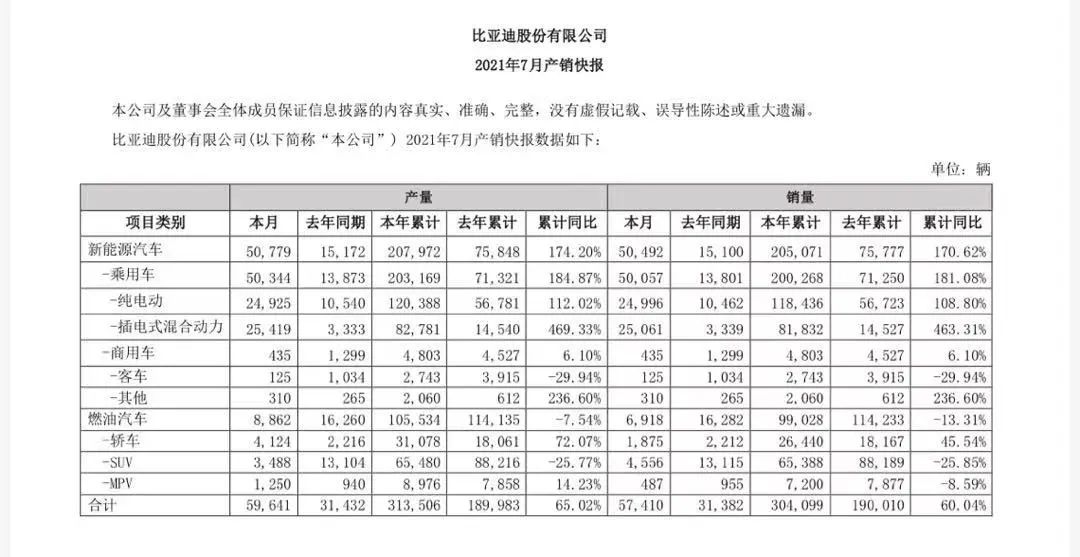 一年涨三倍破300元，成中国汽车第一股！比亚迪，凭啥这么牛？