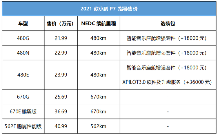 首推480E版 2021款小鹏P7购车手册