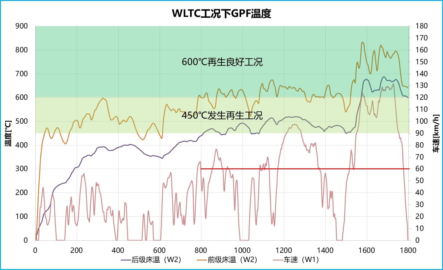 动力總成工程师帶你深入了解EA211-大众奧迪1.2T、1.4T、1.5L
