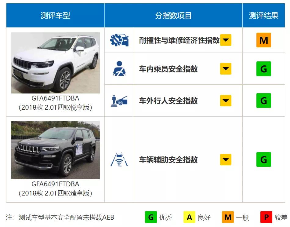 试驾Jeep新大指挥官：自驾游神器，家用车利器