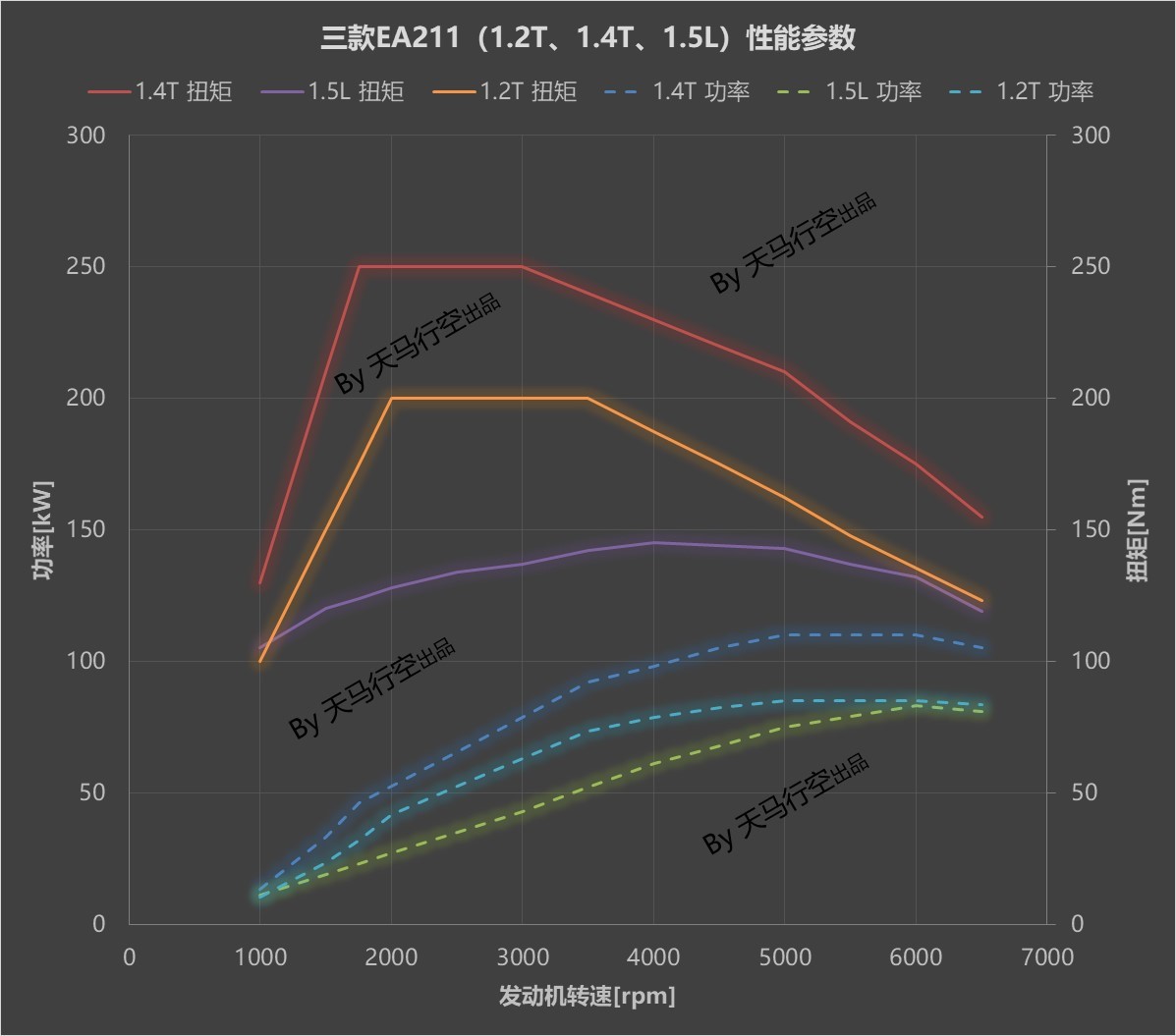 动力總成工程师帶你深入了解EA211-大众奧迪1.2T、1.4T、1.5L