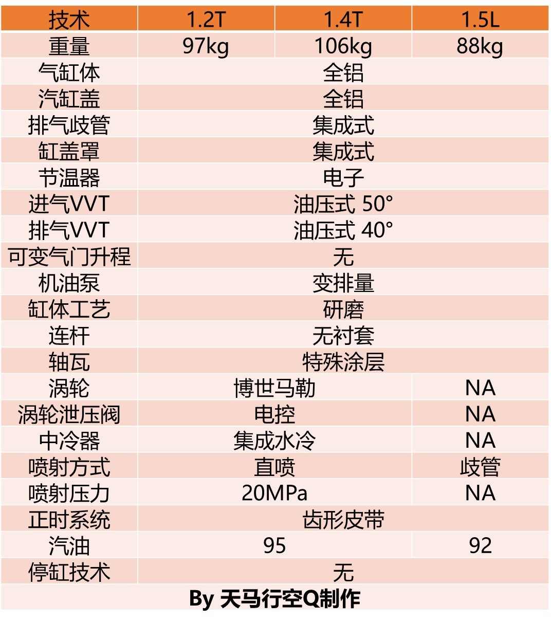 动力總成工程师帶你深入了解EA211-大众奧迪1.2T、1.4T、1.5L