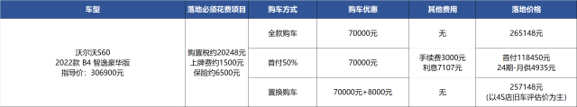 沃尔沃S60：官方对手是3系，优惠7万却意味太多