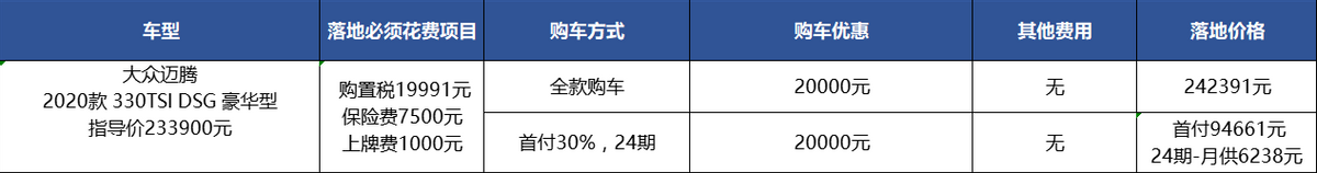 大众迈腾：优惠比之前少2万/没现车，喜欢它该再等等