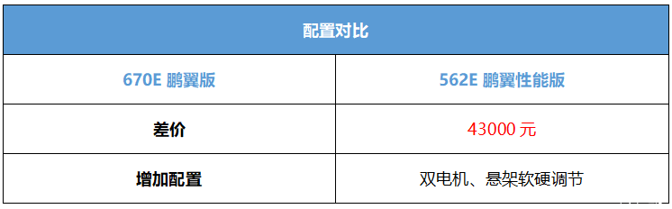 首推480E版 2021款小鹏P7购车手册