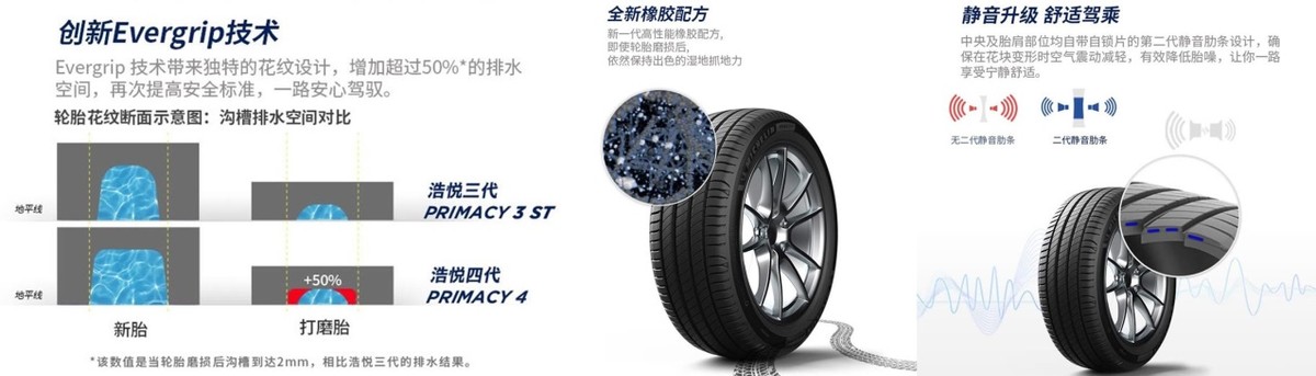 关于汽车轮胎的选用心得，真实案例，深度参考！