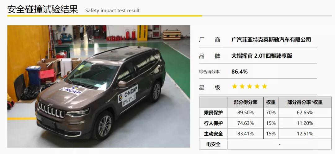 试驾Jeep新大指挥官：自驾游神器，家用车利器