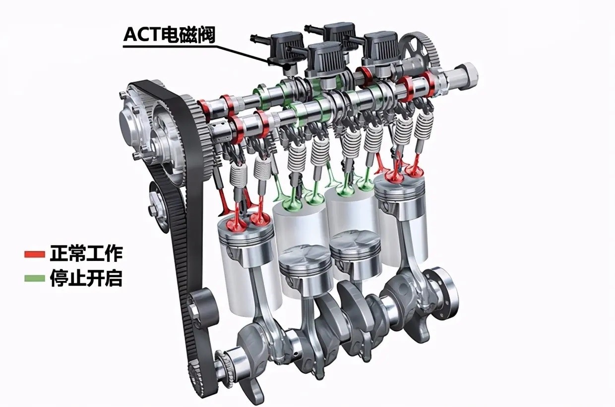 动力總成工程师帶你深入了解EA211-大众奧迪1.2T、1.4T、1.5L