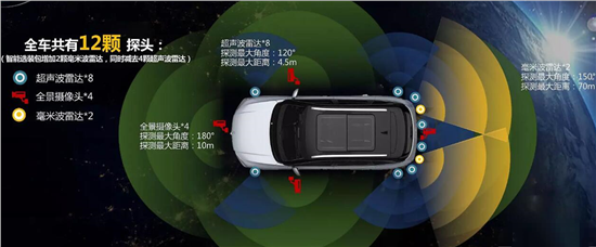 风神AX7马赫版是燃油车中首批5G汽车