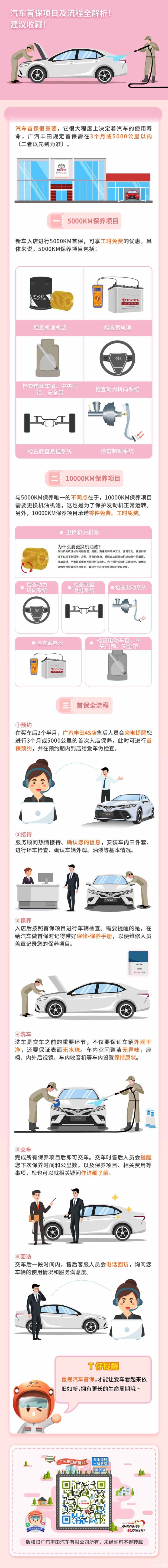 汽车首保必备证件及流程详解