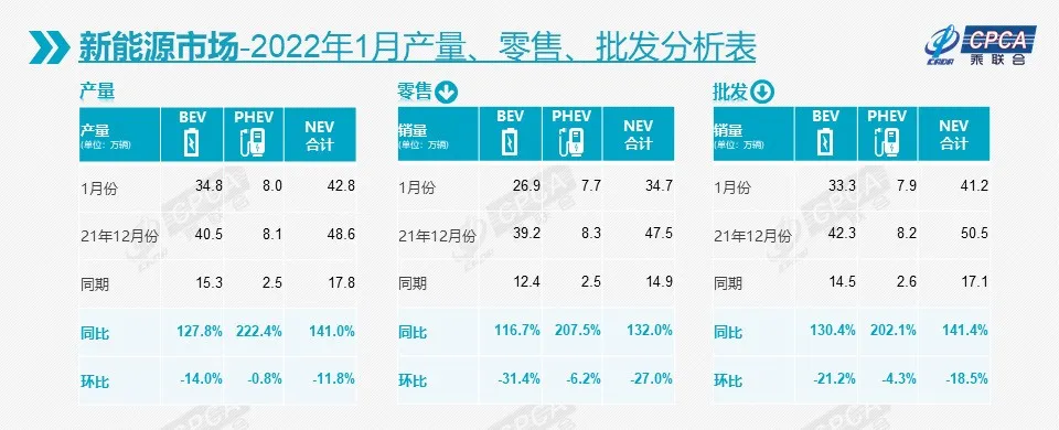 2022年最为关键，新能源车激战将开启