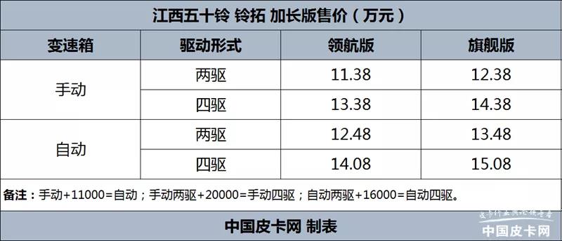 推荐自动四驱旗舰版 江西五十铃铃拓加长版购车手册
