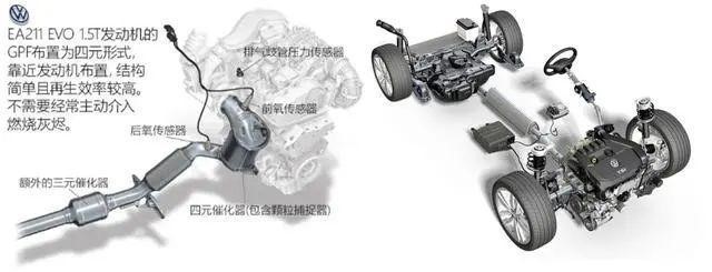 动力總成工程师帶你深入了解EA211-大众奧迪1.2T、1.4T、1.5L