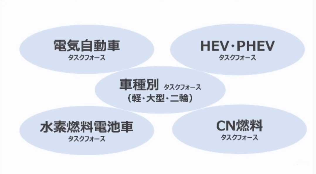 丰田章男“炮轰”电动车被群嘲？真相其实是这样的