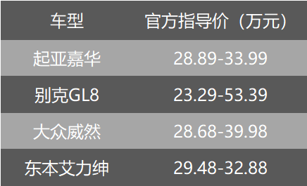 起亚嘉华，不降5万不能买？