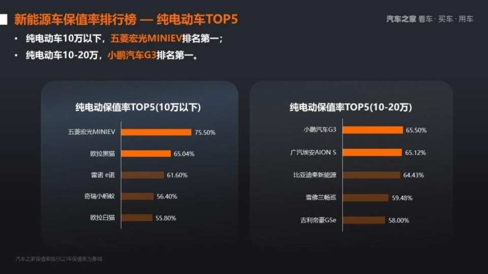 小鹏汽车值得买吗？P7老车主总结了小鹏10个优缺点