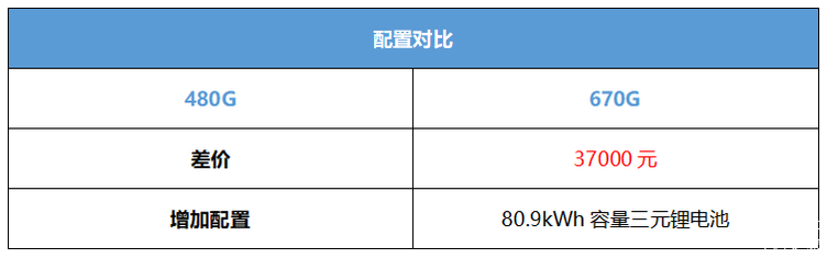 首推480E版 2021款小鹏P7购车手册