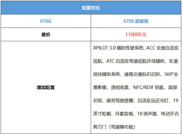 首推480E版 2021款小鹏P7购车手册