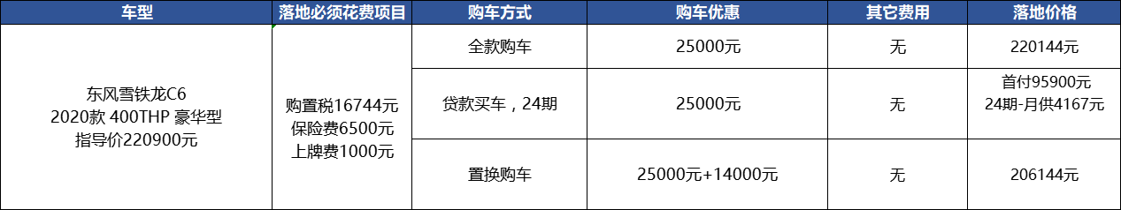 雪铁龙C6：优惠力度是凯美瑞2倍多，买它真的合适吗