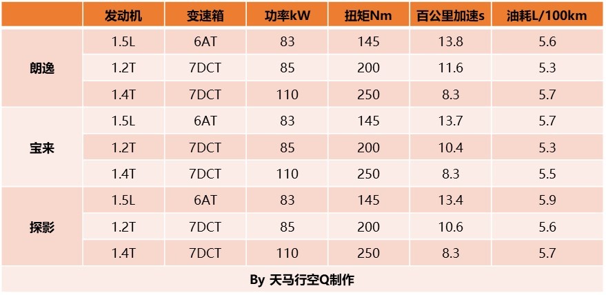 动力總成工程师帶你深入了解EA211-大众奧迪1.2T、1.4T、1.5L