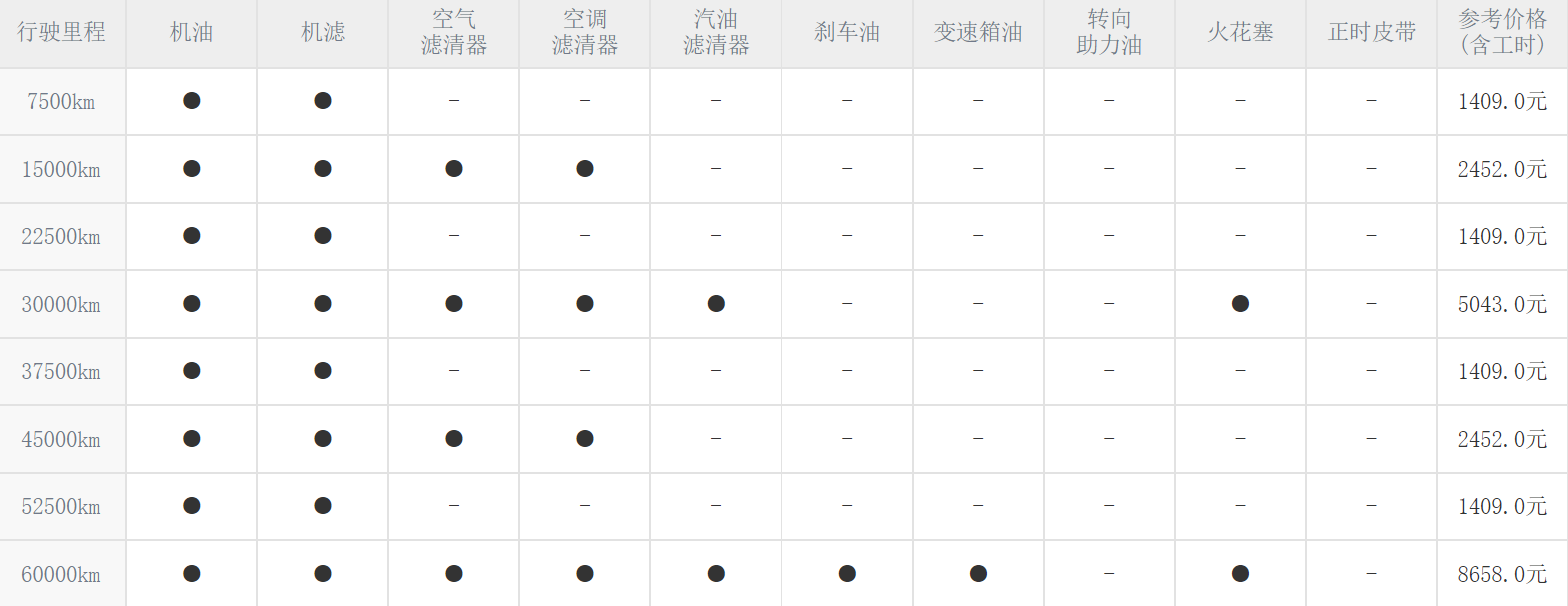 售149.98万的2015款 奢享版辉腾，配V8发动机，养一年要61430元？