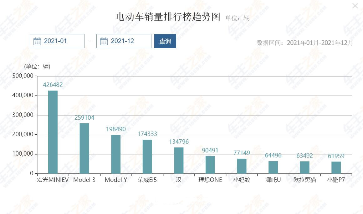 2024年新能源汽车销量排行榜：比亚迪、特斯拉领衔，国产新势力崛起