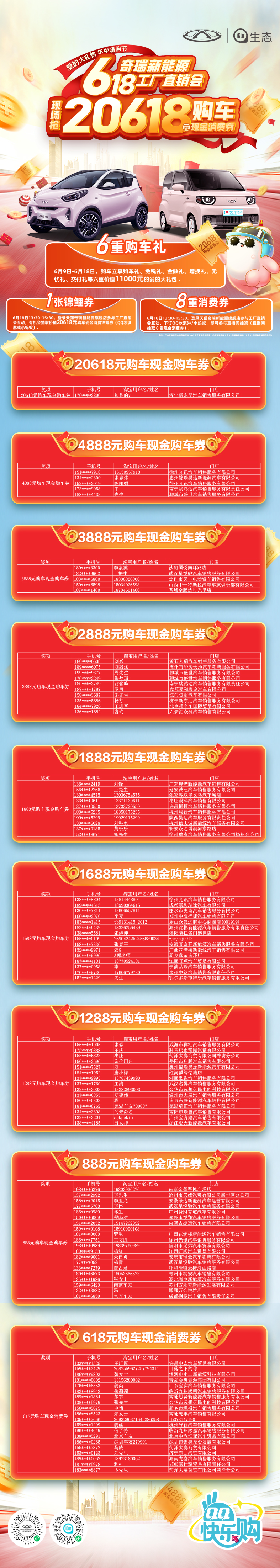 618工厂团购会幸运儿公布