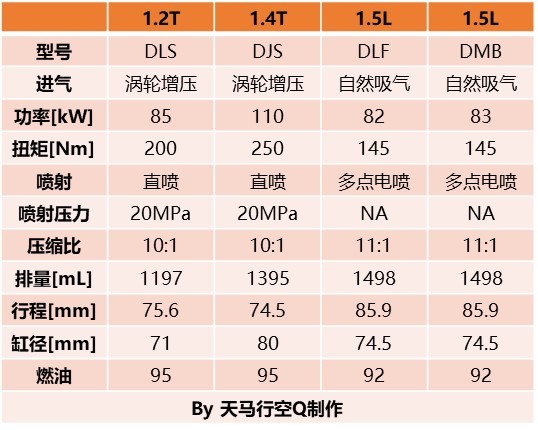 动力總成工程师帶你深入了解EA211-大众奧迪1.2T、1.4T、1.5L