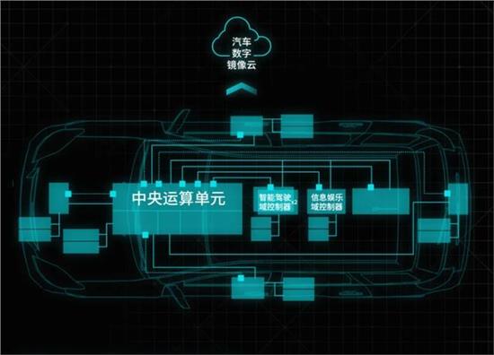 广汽埃安星灵架构：让汽车升级像电脑一