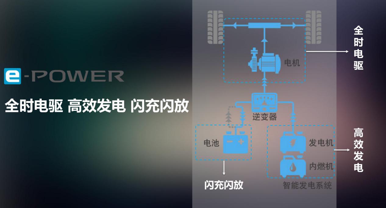 TA变强了，也更省了！全国首试东风日产e-POWER轩逸