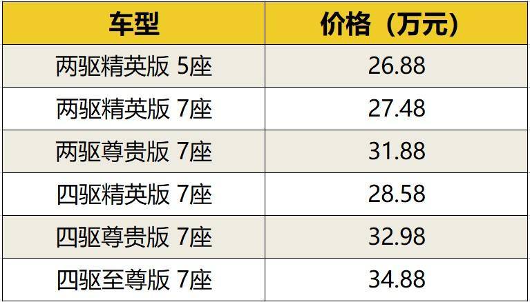 汉兰达加价的传说，江湖上一直都有