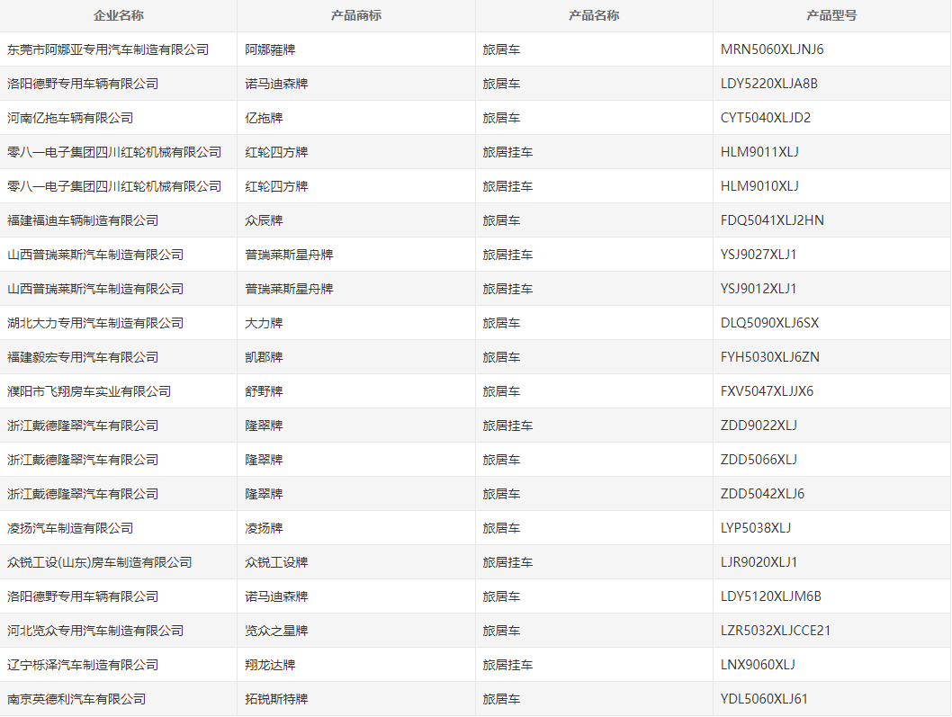 第356批《道路机动车辆生产企业及产品公告》部分新产品公示