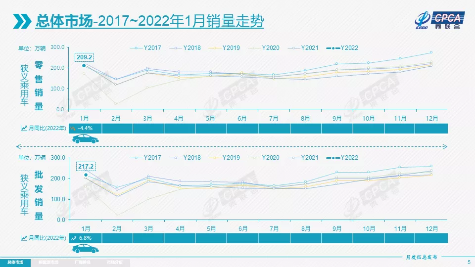 2022年最为关键，新能源车激战将开启