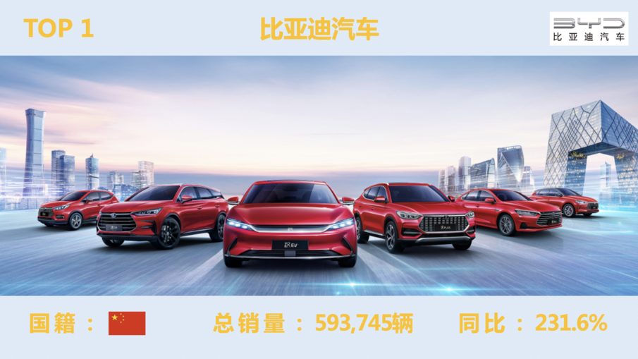 【2024年车圈年度榜】真·新能源车TOP10，你猜我选哪个？