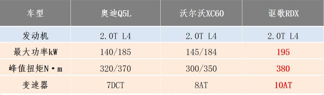 30万级豪华SUV多车同框，谁才是性能爱好者的最佳选择？