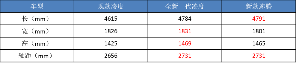 中国销量大跌！大众“十大新车”救场，能实现“反扑”吗？