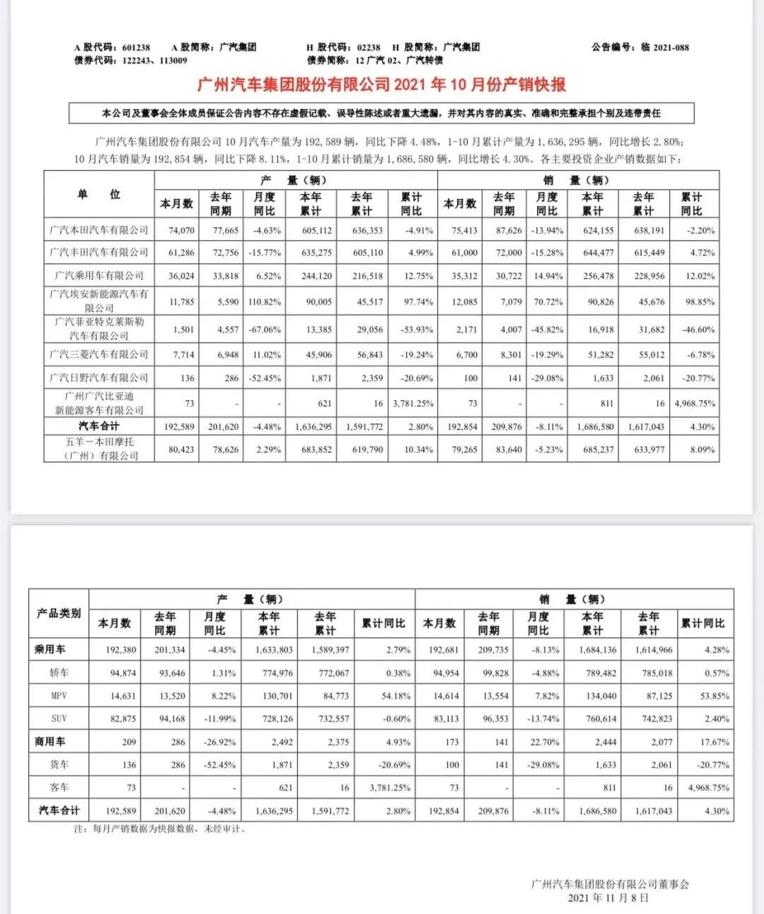 大有深意！广汽集团11月产销表格变了，向资本市场发出强烈信号