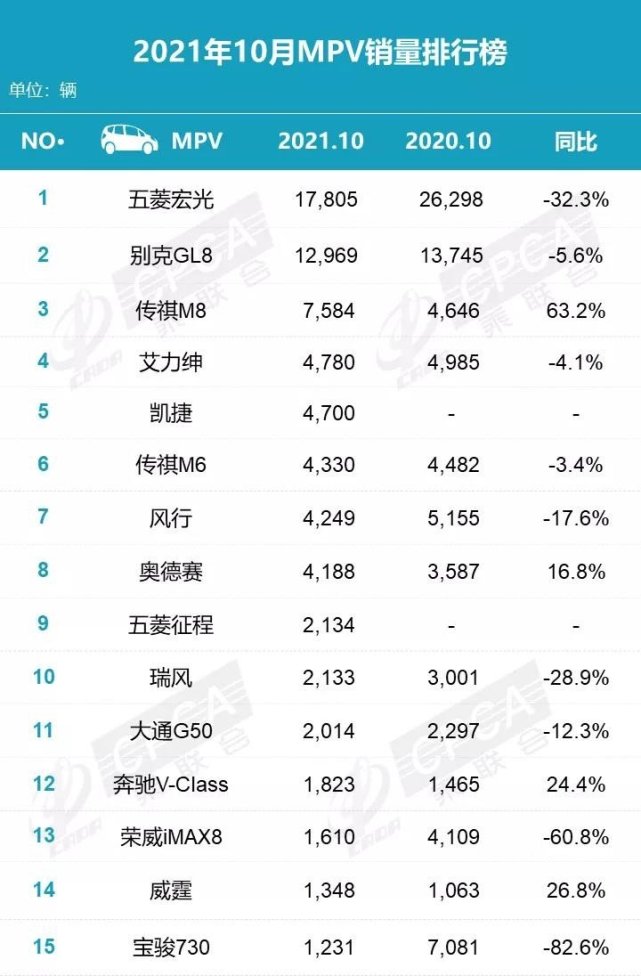 同级别保值率第一，东风本田艾力绅到底多有魅力？