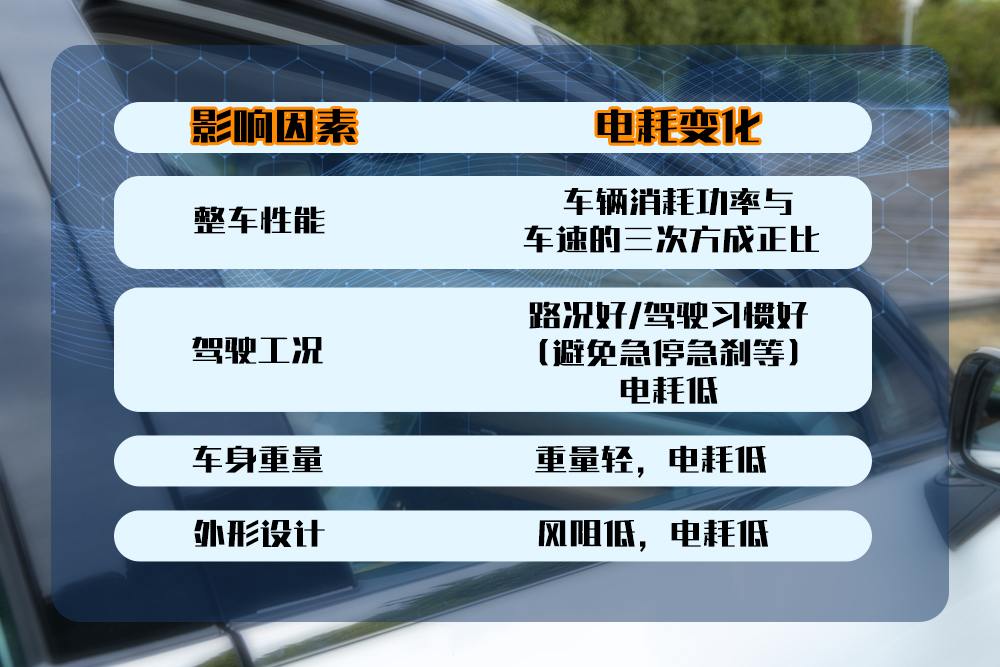 新能源车怎么开才更省电？传说中的黄金右脚啥情况？（一）