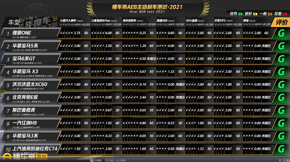 理想ONE的“逆襲”路，6個月登頂年度AEB榜首