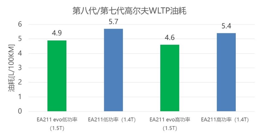 动力總成工程师帶你深入了解EA211-大众奧迪1.2T、1.4T、1.5L