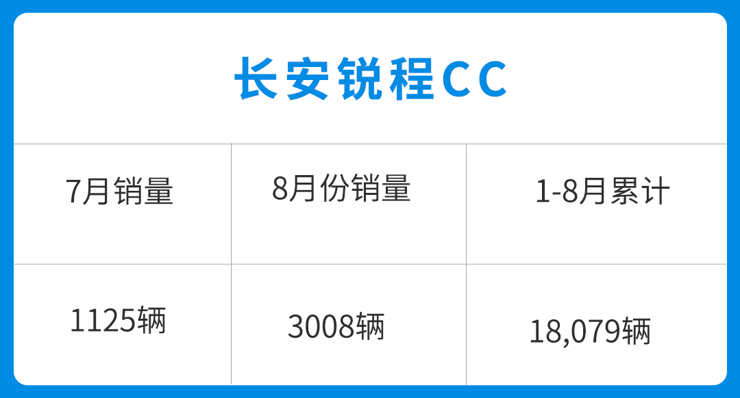 9.48万起售！188马力 车长4米8 新款锐程CC即将上市
