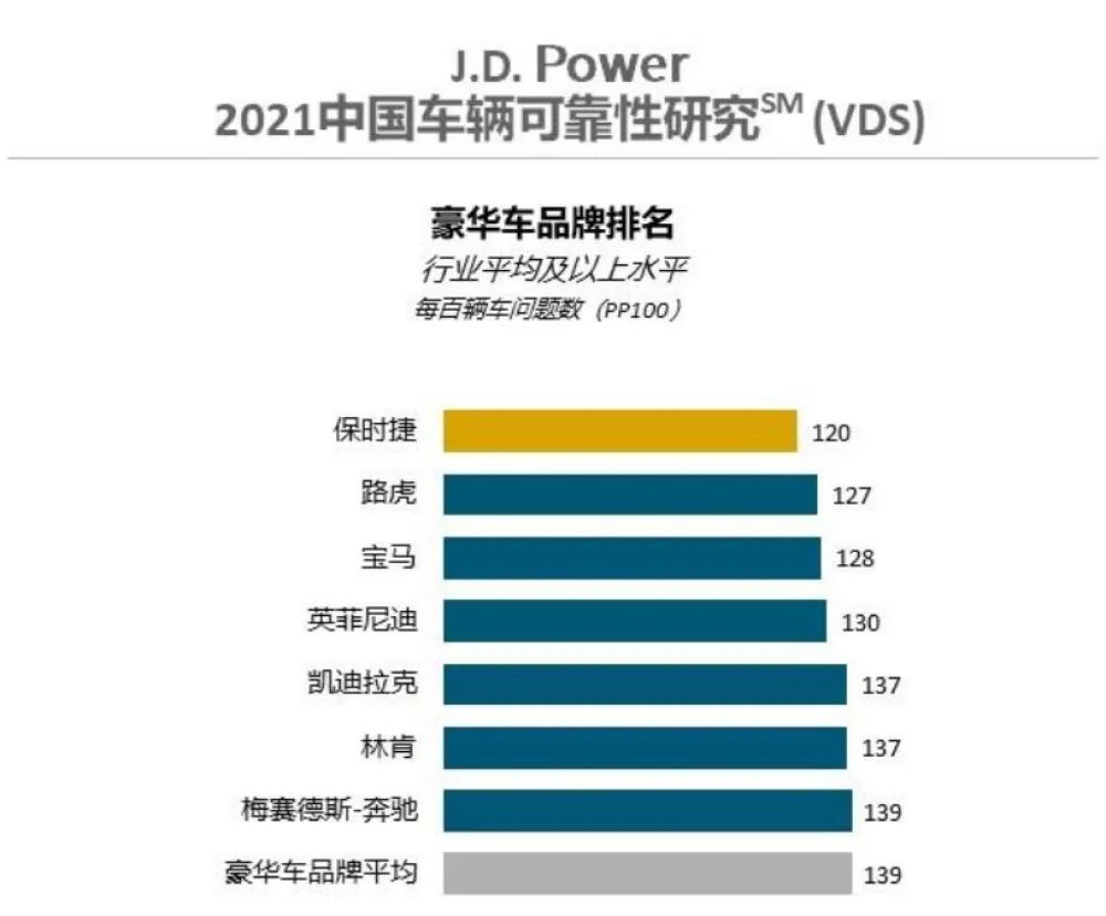 路虎发现运动版可靠性中型豪华SUV第一，是什么让其拥有高品质？