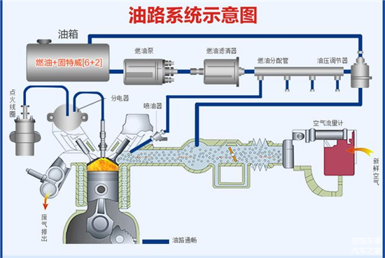 汽车油路清洗一次多少钱？详解其重要作用与性价比