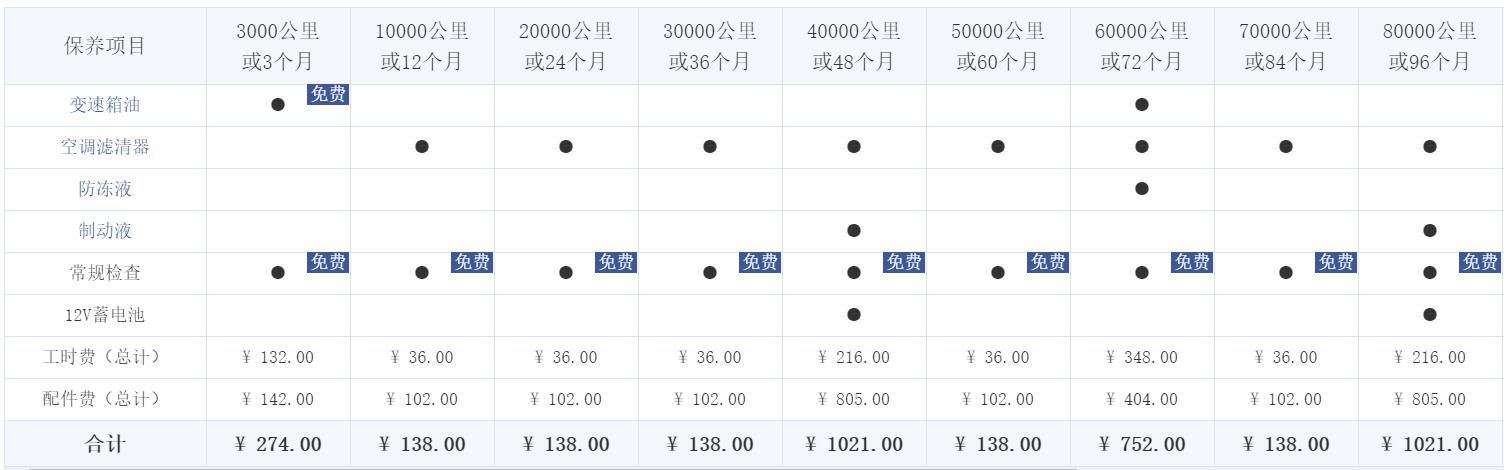 每月仅需959元，工薪阶层也养得起，特斯拉Model 3用车成本解读
