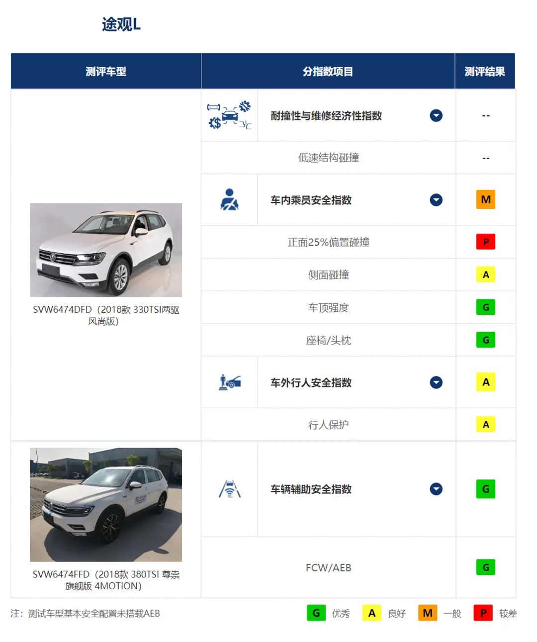 三招内分出胜负，三款顶流家用SUV谁能笑到最后？